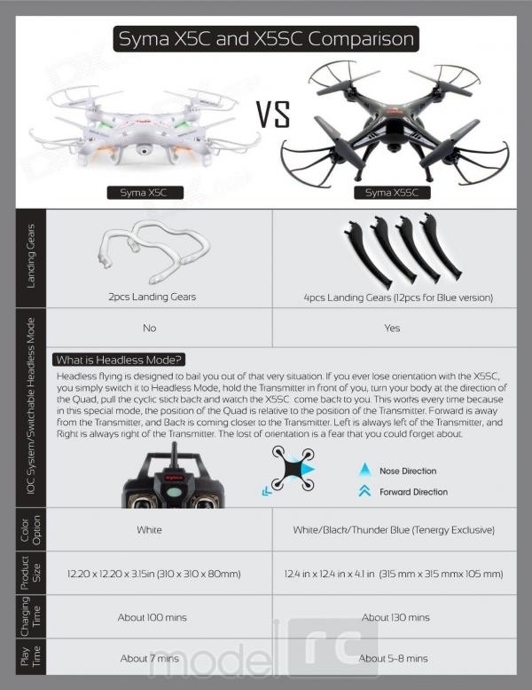 RC dron Syma X5SC EXPLORERS 2 s HD kamerou 2MP, 2,4GHz