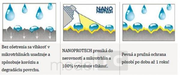 NANOPROTECH Electric -  izolačný sprej 
